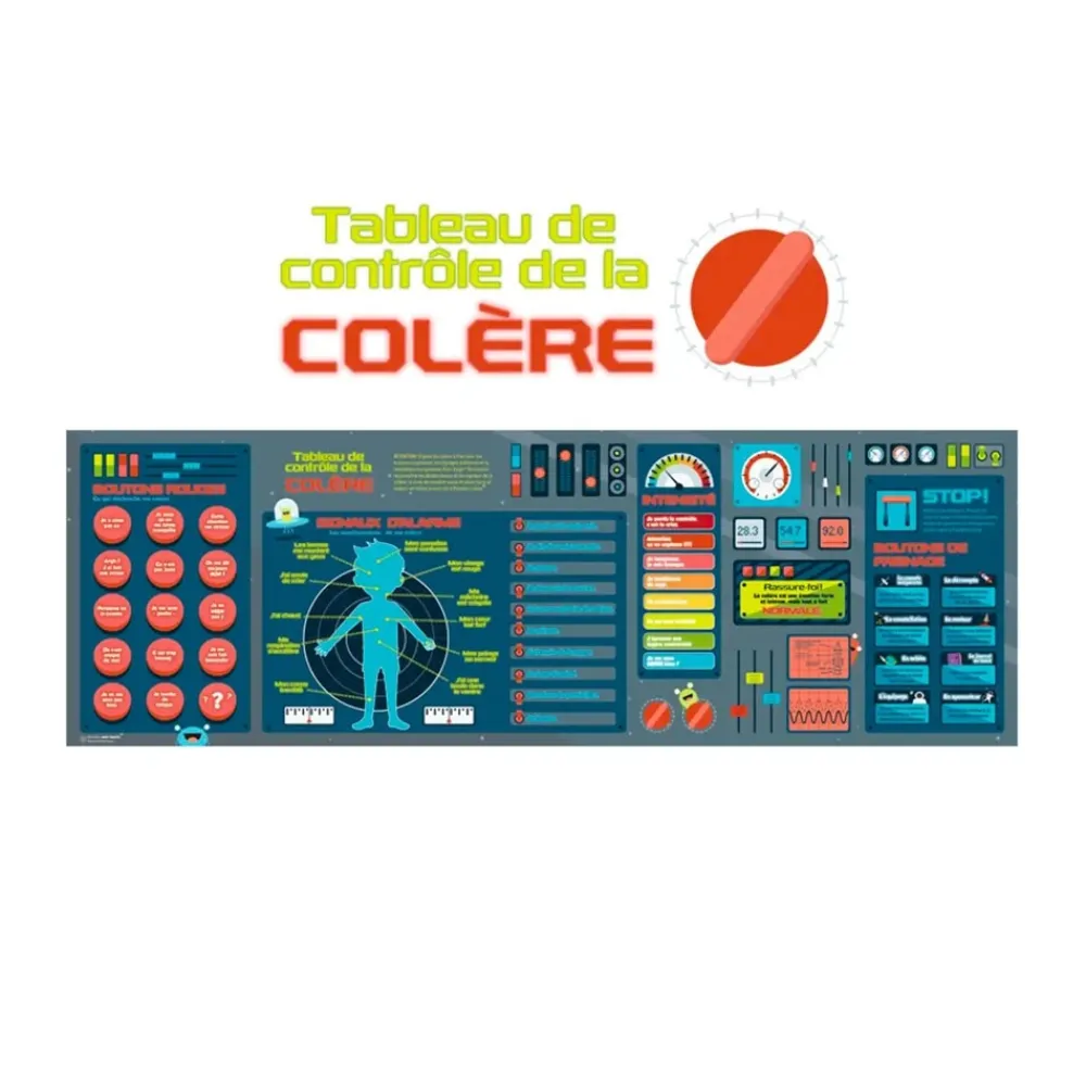 HOPTOYS Gestion Du Comportement*Affiche Tableau De Controle De La Colere