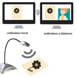 HOPTOYS Aides Quotidiennes*Easi-View Visualiser 2