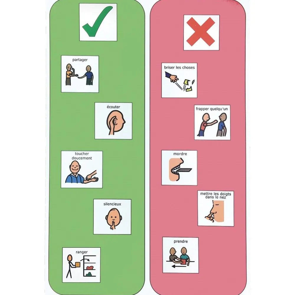 HOPTOYS Compensation & Aides Quotidiennes<Grand Tableau De Comportements