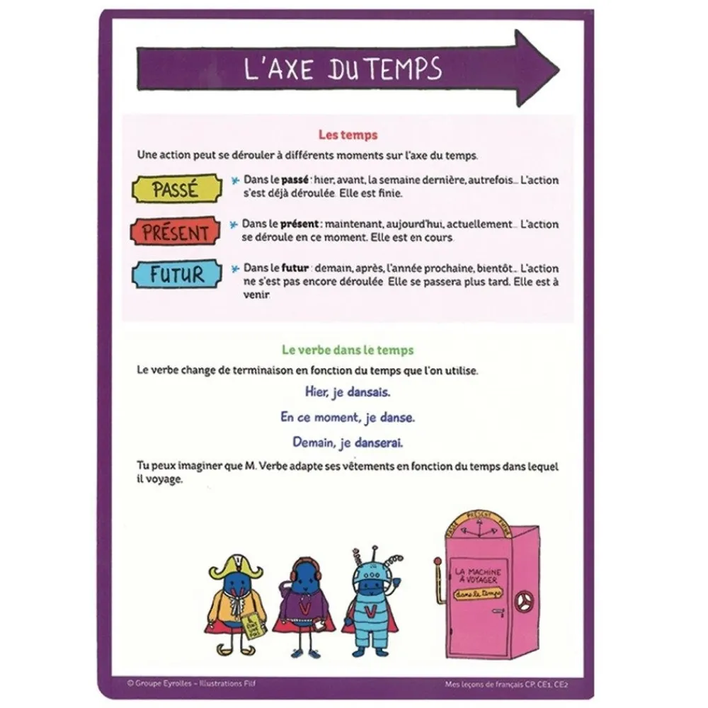 HOPTOYS Jeux Éducatifs*Mes Lecons De Francais
