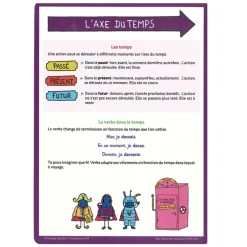 HOPTOYS Morpho-Syntaxe, Grammaire, Orthographe<Mes Lecons De Francais
